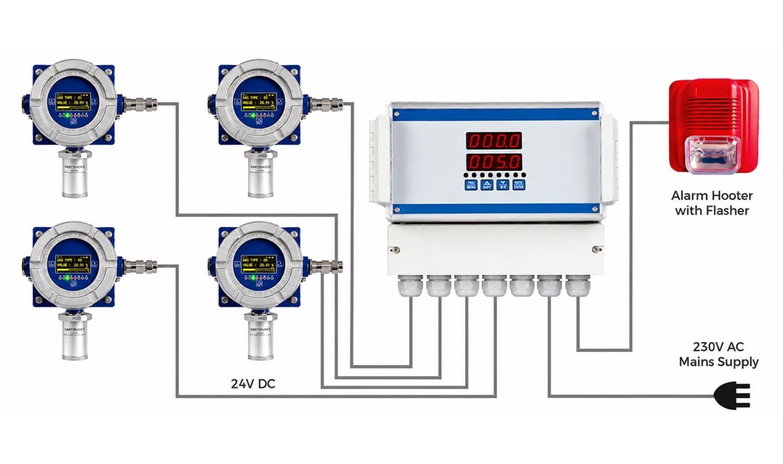 Gas Leak Detection System