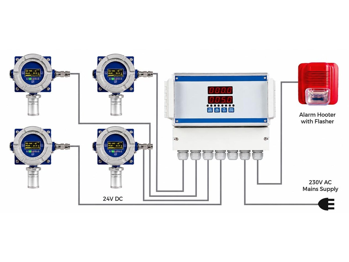 Gas Leak Detection System